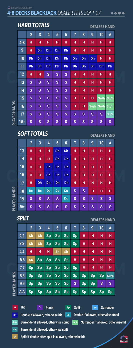 multi-deck-blackjack-rules-online-casinos-strategy-charts