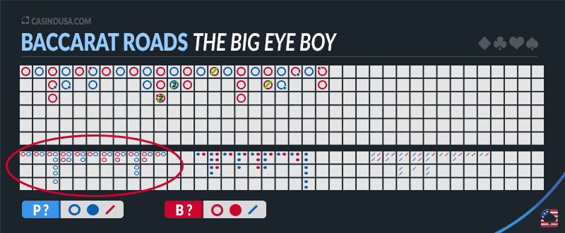 Image of The Big Eye Boy Baccarat Roads