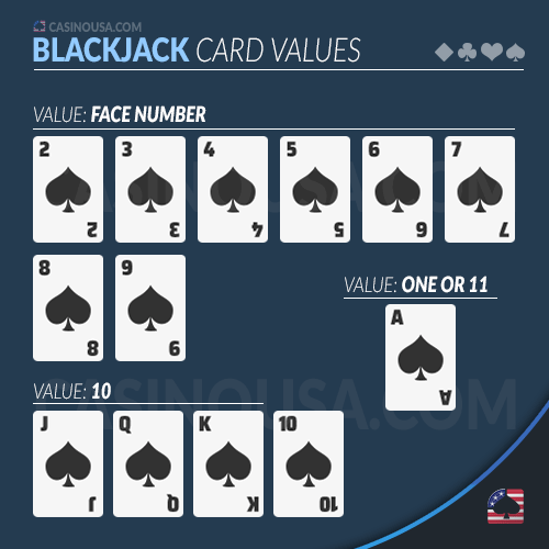 How to Play Blackjack Learn Blackjack Rules and Card Values