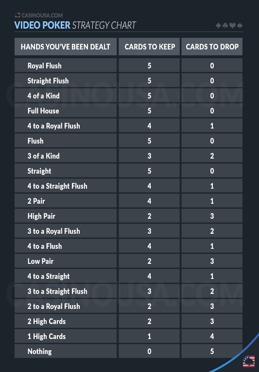 Video Poker Strategy Chart Learn How to Read & Use Strategy Cards